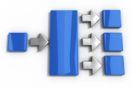 Alignment is the essence of management