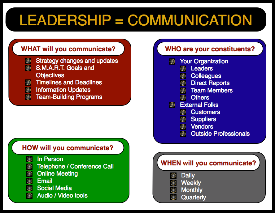 https://dev.exkalibur.com/wp-content/uploads/2011/03/Communication-Checklist-Image-031511.png