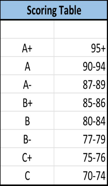wed blog Leadership-Gaps-Scoring-Table